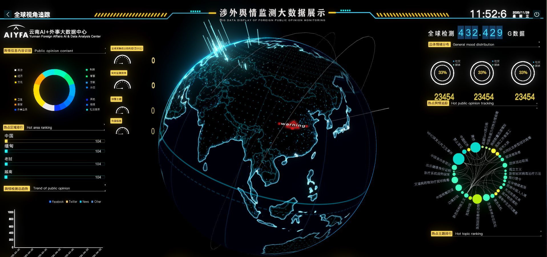 什么行業(yè)需要三維可視化技術(shù)？