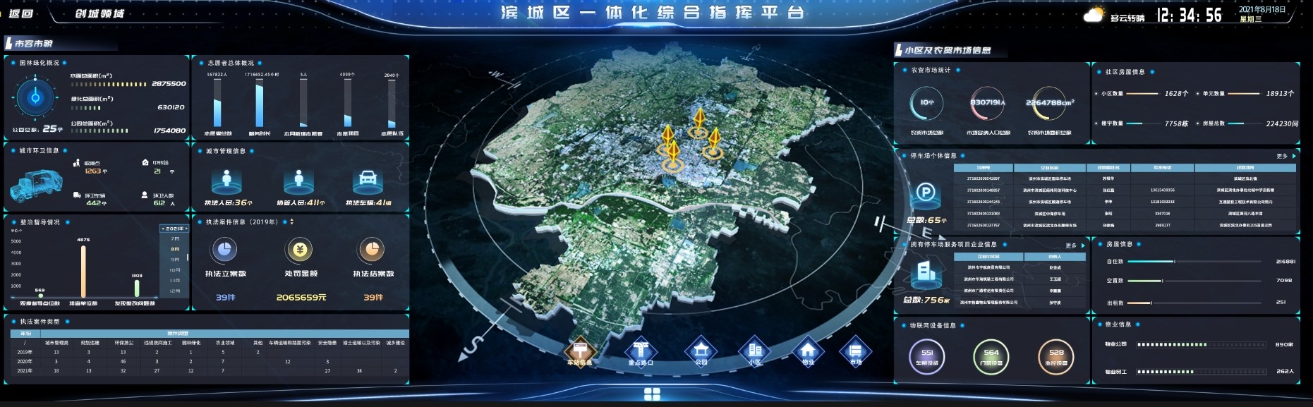 智慧城市可視化綜管平臺(tái)